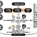 EXPOCITYでアンドロイドや小型ロボットによる「対話知能学」の実証実験　ERICA、U、CommUを使用した対話サービス活用