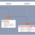 白熱のロボットバトル！「RoboMaster 2019 Japan Winter Camp」観戦レポート！世界大会への登竜門
