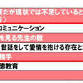 LOVOTを9ヶ所の認可保育園や認定こども園が導入へ　保育園・幼稚園で働く人の多くが導入に「関心あり」