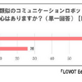 LOVOTを9ヶ所の認可保育園や認定こども園が導入へ　保育園・幼稚園で働く人の多くが導入に「関心あり」