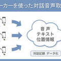オンキヨー、ネックスピーカー型デバイスの対話音声取得システムを開発　作業中の装着者と相手の音声を取得