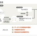 オンキヨー、ネックスピーカー型デバイスの対話音声取得システムを開発　作業中の装着者と相手の音声を取得
