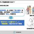 幸和製作所と産総研、転倒防止ロボット歩行車を開発 座らせきり介護ゼロを目指す