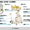 幸和製作所と産総研、転倒防止ロボット歩行車を開発 座らせきり介護ゼロを目指す