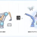 ロボットのためのAI「COREVERY」エクサウィザーズが提供開始　持つ、測る、塗る、盛り付けなど可能に　国際ロボット展で公開