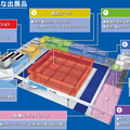 安川電機が自律分散型のモノづくりやロボットの自律性向上等を提案　国際ロボット展で「i3-Mechatronics」など展示