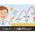 日本イーライリリーが会話ロボット「Tapia」(タピア)で小児患者が治験に参加しやすい環境づくり　6医療機関で実施へ