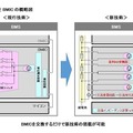 パナソニックが「2019国際ロボット展」で自律搬送ロボット、ロボティクスモビリティ、LiDAR、人と共存するロボット技術などを出品