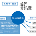 パナソニックが「2019国際ロボット展」で自律搬送ロボット、ロボティクスモビリティ、LiDAR、人と共存するロボット技術などを出品