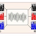 いまここに何人いる? AIが瞬時に数えます　キヤノンMJがカメラ映像から数千人規模の群衆人数をカウントする技術を発表