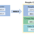 いまここに何人いる? AIが瞬時に数えます　キヤノンMJがカメラ映像から数千人規模の群衆人数をカウントする技術を発表