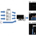 いまここに何人いる? AIが瞬時に数えます　キヤノンMJがカメラ映像から数千人規模の群衆人数をカウントする技術を発表