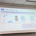 Alexa連携ガジェットを簡単に作る「VUI LT」開催！Gatebox、Audiostart、Echo Flex、Clova、Espalexa、Alexa Gadget Toolkit、AR