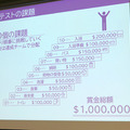 下肢麻痺者の日常生活支援を目指す「生活支援ロボットコンテスト」 2020年9月開催、賞金総額約１億円