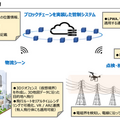 A.L.I.が大規模な物流ドローン発表　最大積載量50kgで20km先まで！「空のインフラ」とプラットフォーム構想とは