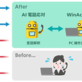 【AI電話】AIが自然な会話で電話の自動応対をこなすソリューション提供へ　NTTドコモとNTTデータが連携協定を締結