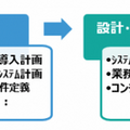 TISが運搬、清掃、案内、警備ロボットの導入を支援するコンサルティングサービスを提供開始　企画から導入・運用までワンストップ