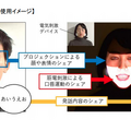 口の動きや表情を真似する「Face Sharing技術」をドコモが共同開発　筋電刺激で動きを伝達　何に使うかと言うと・・