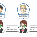 口の動きや表情を真似する「Face Sharing技術」をドコモが共同開発　筋電刺激で動きを伝達　何に使うかと言うと・・