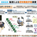 【テレパシーはSFではない】脳波で意思を伝達、ロボットを操作！つくば市が採択した産総研のニューロテクノロジー「BMI」最新技術