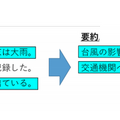 ドコモと日テレがニュース記事を要約する自動化システムを開発　メリットが異なる生成式と抽出式を用意　ドコモオープンハウスで展示(3)