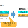 ドコモと日テレがニュース記事を要約する自動化システムを開発　メリットが異なる生成式と抽出式を用意　ドコモオープンハウスで展示(3)