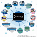 羽田空港でANAやSBドライブらが大型自動運転EVバスの実証実験　年内に自動運転バス試験運用へ