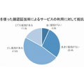 顔認証技術についての意識調査 男女500名が対象「利用経験ある?」「抵抗感ある?」「普及に期待する?」クレストが発表