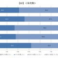 顔認証技術についての意識調査 男女500名が対象「利用経験ある?」「抵抗感ある?」「普及に期待する?」クレストが発表