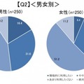 顔認証技術についての意識調査 男女500名が対象「利用経験ある?」「抵抗感ある?」「普及に期待する?」クレストが発表