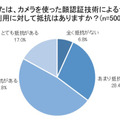 顔認証技術についての意識調査 男女500名が対象「利用経験ある?」「抵抗感ある?」「普及に期待する?」クレストが発表
