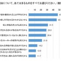 顔認証技術についての意識調査 男女500名が対象「利用経験ある?」「抵抗感ある?」「普及に期待する?」クレストが発表