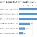 顔認証技術についての意識調査 男女500名が対象「利用経験ある?」「抵抗感ある?」「普及に期待する?」クレストが発表