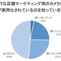 顔認証技術についての意識調査 男女500名が対象「利用経験ある?」「抵抗感ある?」「普及に期待する?」クレストが発表