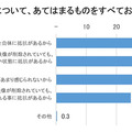 顔認証技術についての意識調査 男女500名が対象「利用経験ある?」「抵抗感ある?」「普及に期待する?」クレストが発表