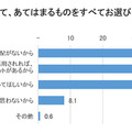 顔認証技術についての意識調査 男女500名が対象「利用経験ある?」「抵抗感ある?」「普及に期待する?」クレストが発表