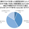 顔認証技術についての意識調査 男女500名が対象「利用経験ある?」「抵抗感ある?」「普及に期待する?」クレストが発表