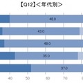 顔認証技術についての意識調査 男女500名が対象「利用経験ある?」「抵抗感ある?」「普及に期待する?」クレストが発表