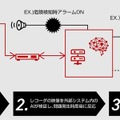セキュリティカメラ映像からAIが危険を検知　京都の東寺で「炎」と「ナイフ」の検知デモを実施　MJIと日本防犯システムが開発