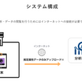 スマホ・タブレットで顧客分析「OPTiM AI Camera Mobile」月額1,950円で人数、属性、来店時間を分析