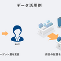 スマホ・タブレットで顧客分析「OPTiM AI Camera Mobile」月額1,950円で人数、属性、来店時間を分析
