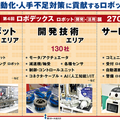 「第4回 ロボデックス-ロボット開発・活用展-」が2/12から14日に開催 関連3展で730社が出展　展示ロボット紹介
