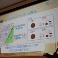 +StyleがスマートIoT家電の売上ランキングを発表　2～3位はロボット掃除機、1位の商品は?　GPS連動のフル自動ON/OFF機能を公開