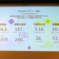農業×物流×調理のロボットスタートアップ3社が集合 今までの一番大きな失敗は…