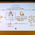 農業×物流×調理のロボットスタートアップ3社が集合 今までの一番大きな失敗は…