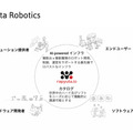 <p>シェア 0 ツイート 0 はてブ 0</p>