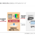川口市とSBドライブが自動運転バスの実証実験へ 「みちびき」と連携、地震発生時に車両を停止、押しボタン式信号機との連携などを検証