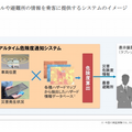 川口市とSBドライブが自動運転バスの実証実験へ 「みちびき」と連携、地震発生時に車両を停止、押しボタン式信号機との連携などを検証