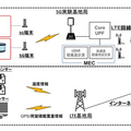 WCPと日本通運、ローカル5Gでスマート物流の実証実験を実施　トラックの積載状況や積み込み判定を可視化