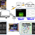 WCPと日本通運、ローカル5Gでスマート物流の実証実験を実施　トラックの積載状況や積み込み判定を可視化